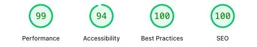 Google PageSpeed Insights scores for leadinelectrical.com.au - Performance 99, Accessibility 94, Best Practices 100, SEO 100